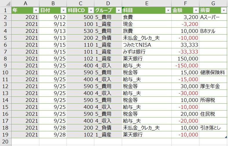 完成した仕訳帳