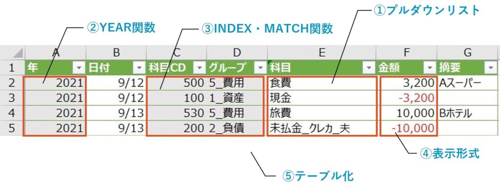 仕訳帳のポイント