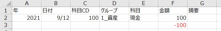 マイナスを赤字で表示